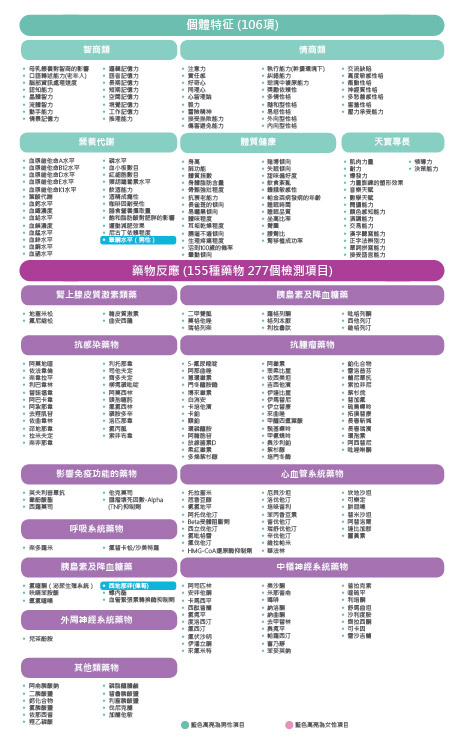 综合370项基因检测